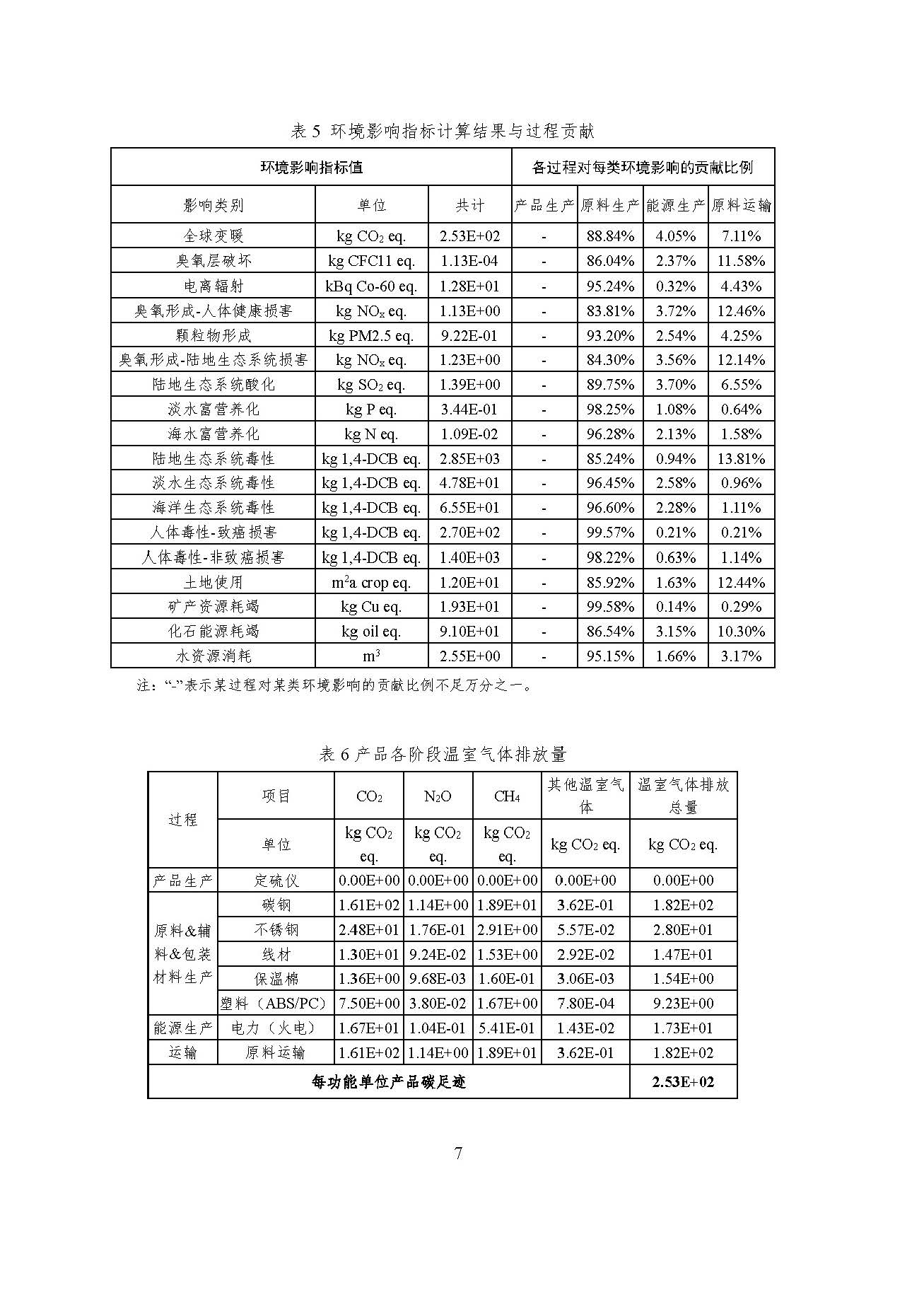 k8����(�й�)����Ӯ�ҡ�һ������
